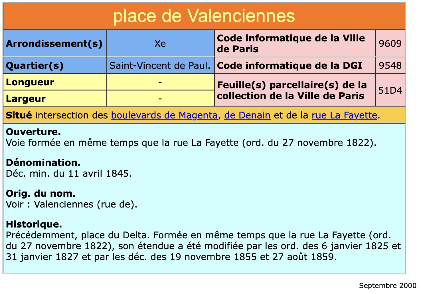 Informationen zum Place de Valenciennes